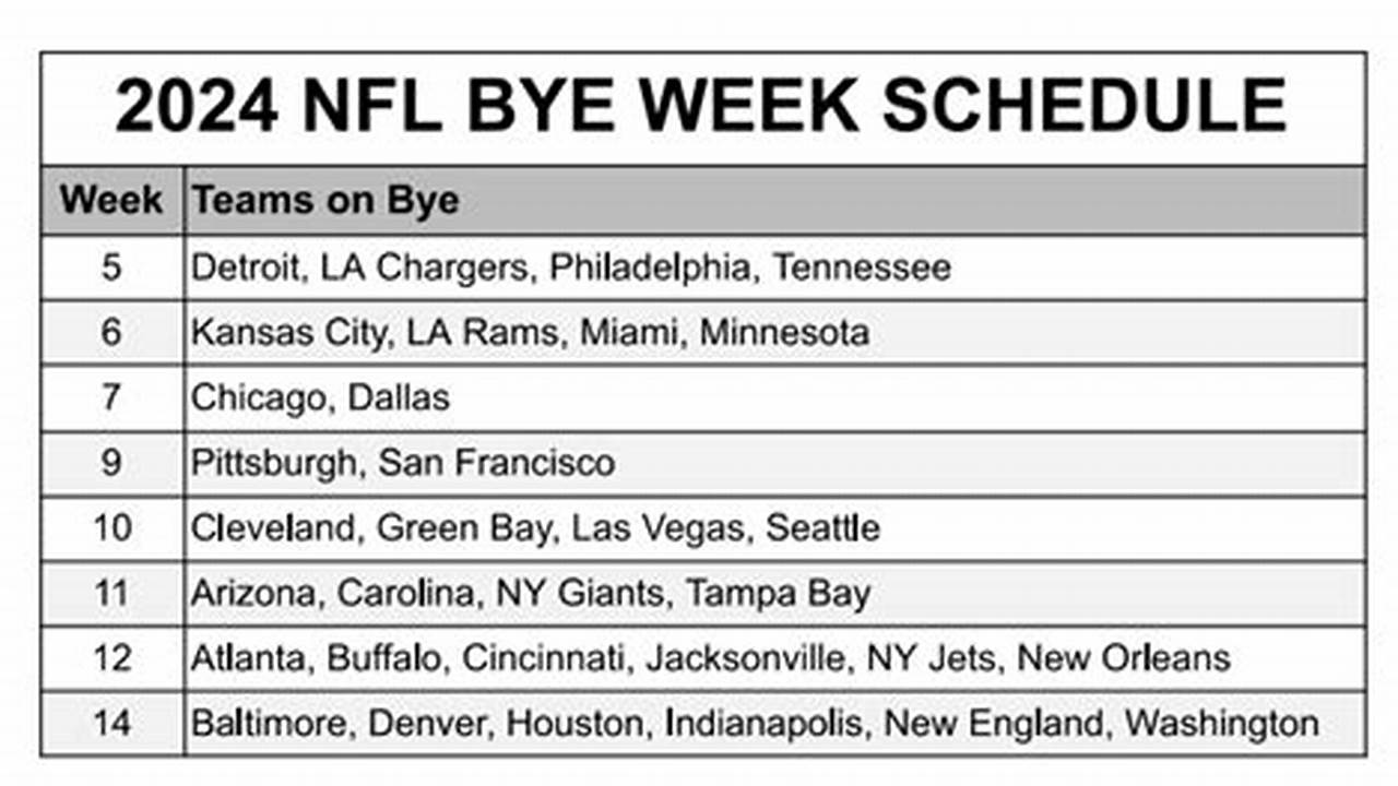 Nfl Bye Week Schedule 2024