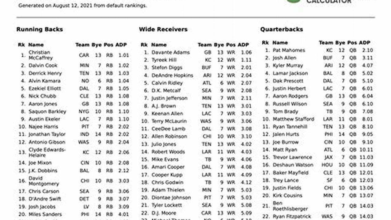 Nfl Draft 2024 Position Rankings carlyn madeleine