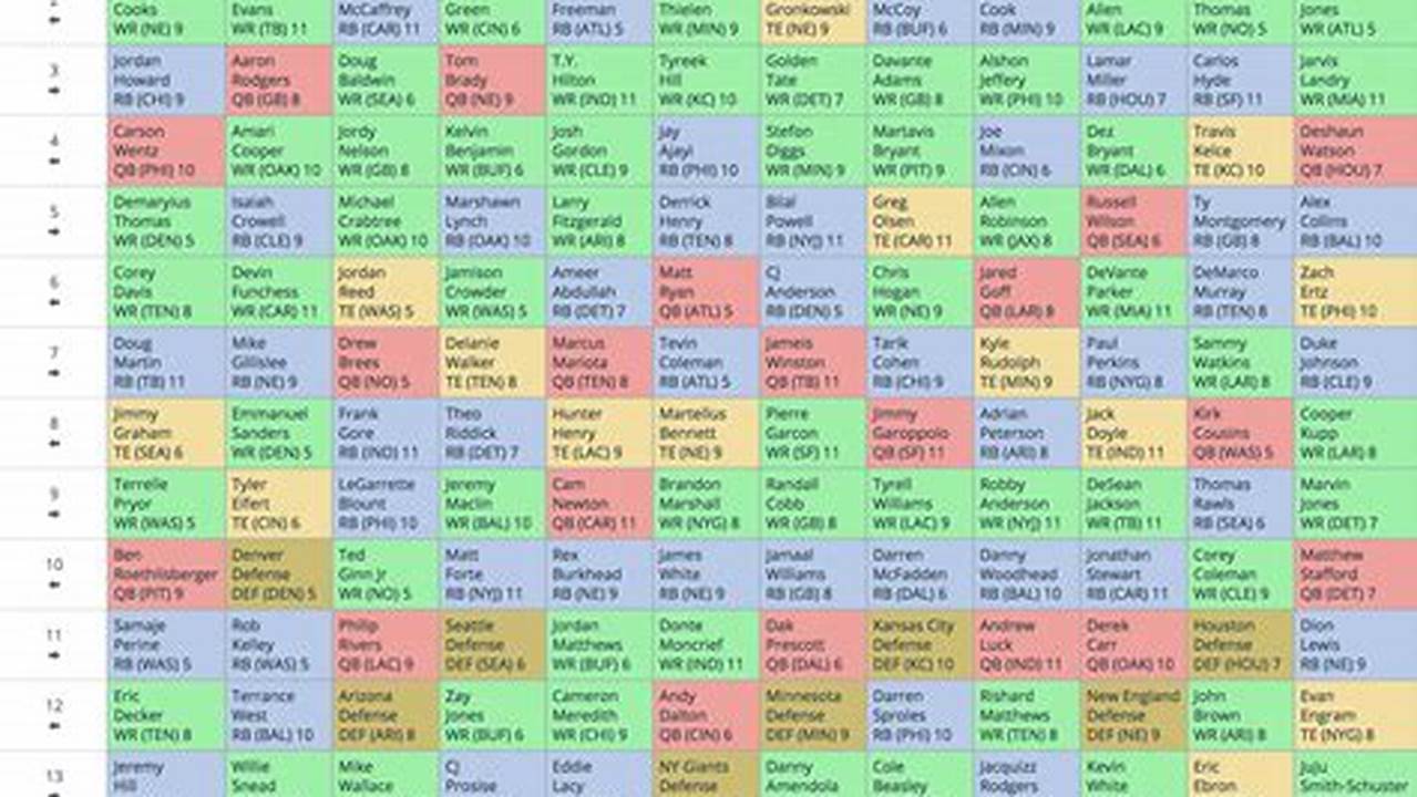 Nfl Fantasy Mock Draft 2024