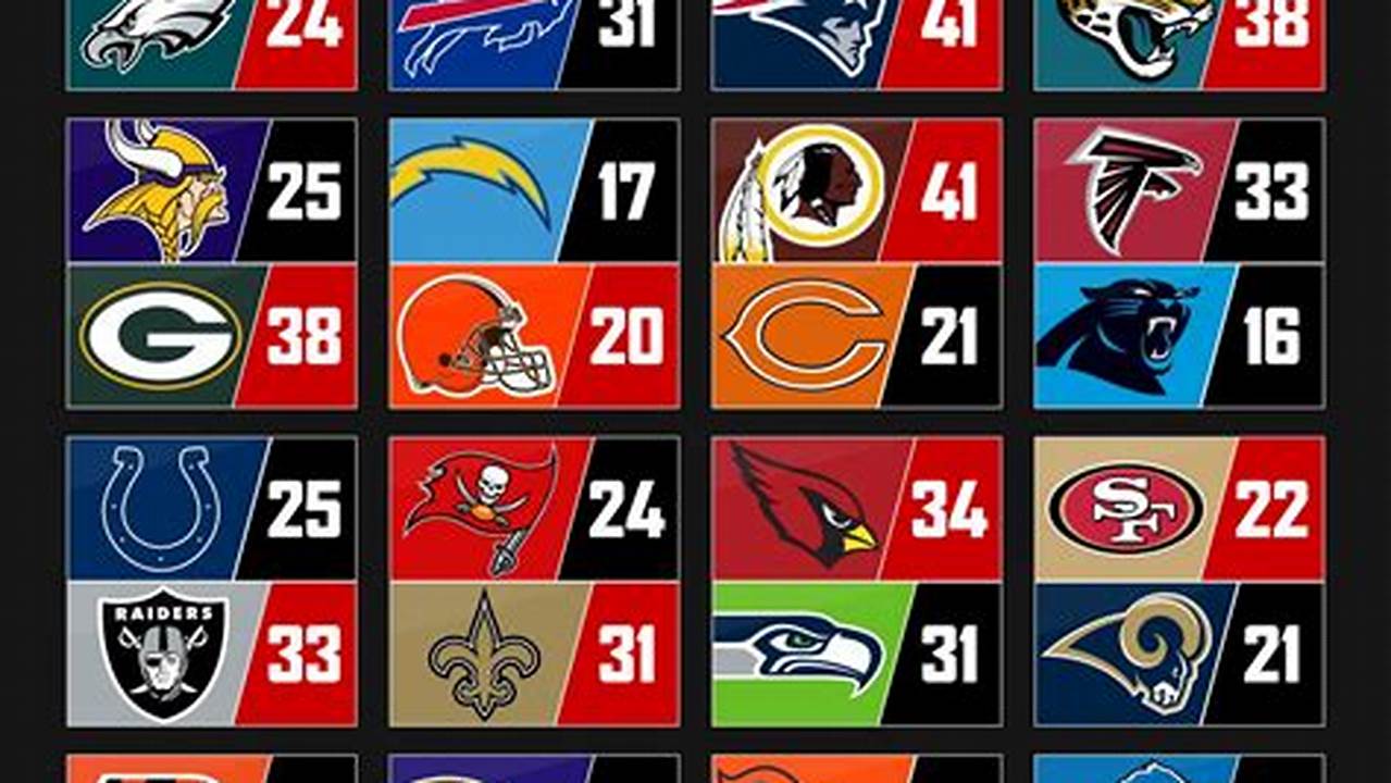 Nfl Football Scores Today 2024