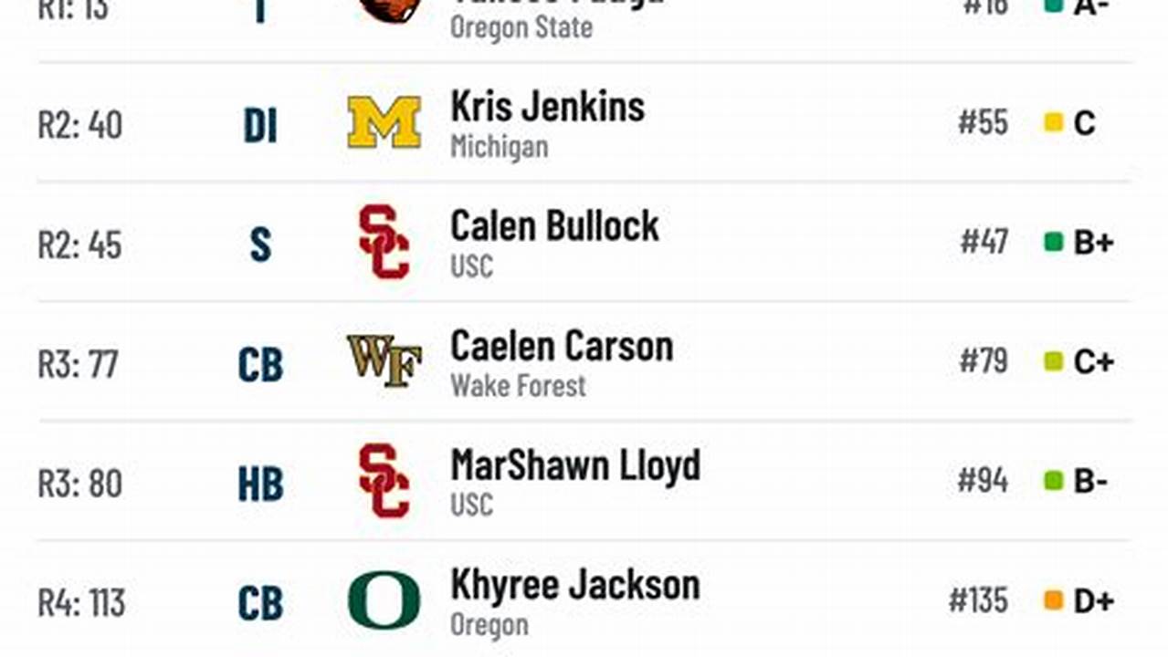 Nfl Mock Draft 2024 Packers 7 Rounds