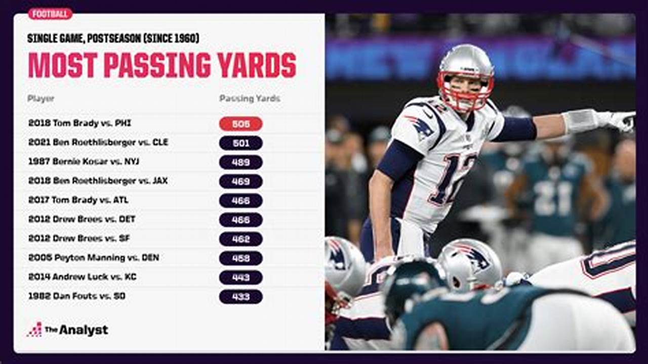 Nfl Most Passing Yards 2024