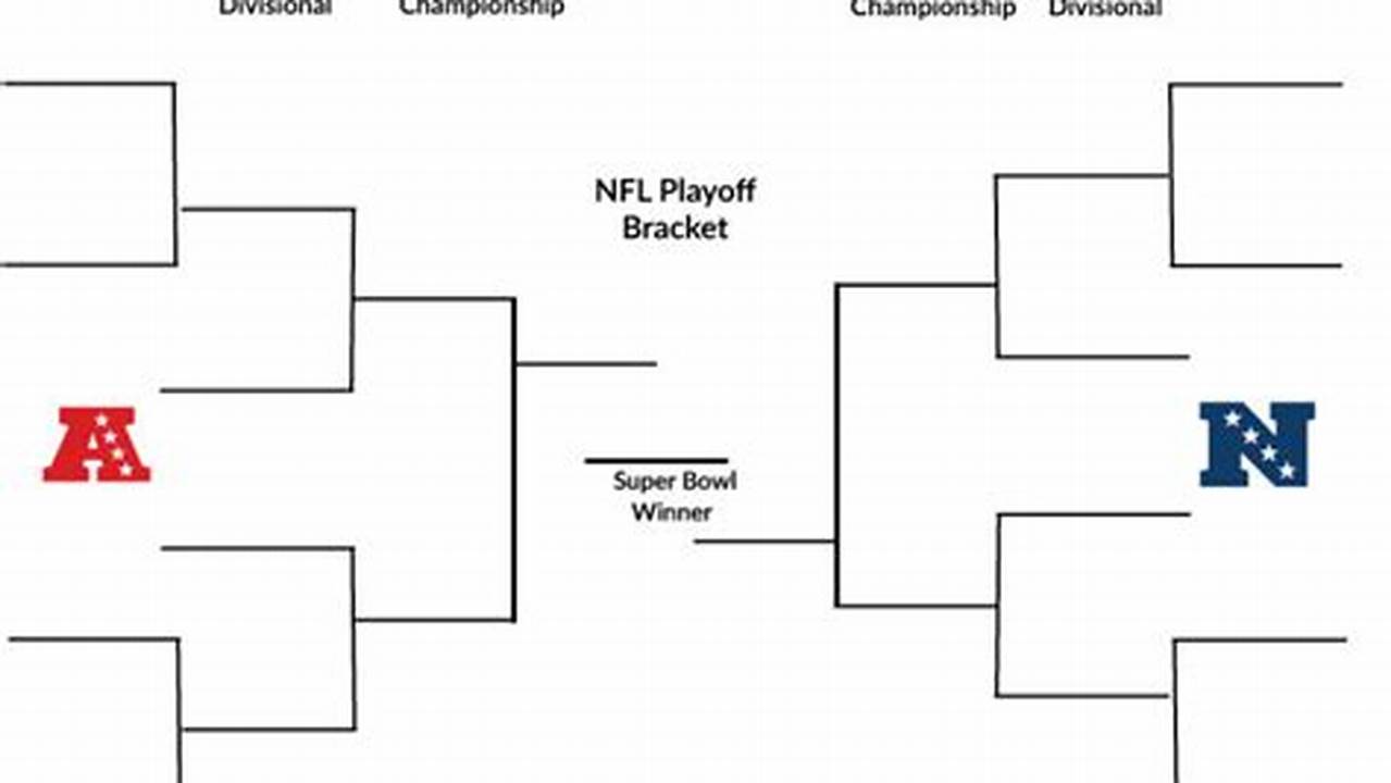 Nfl Playoff Bracket Fill Out 2024