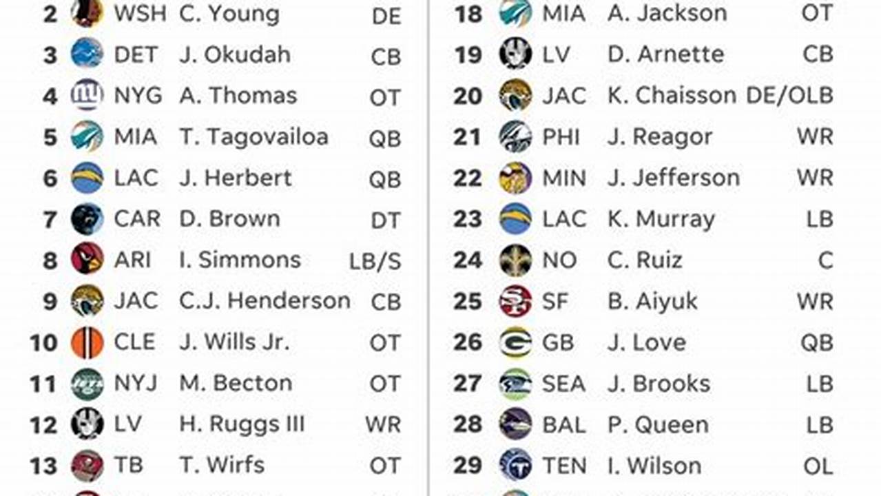 Nfl Projected Draft Picks 2024