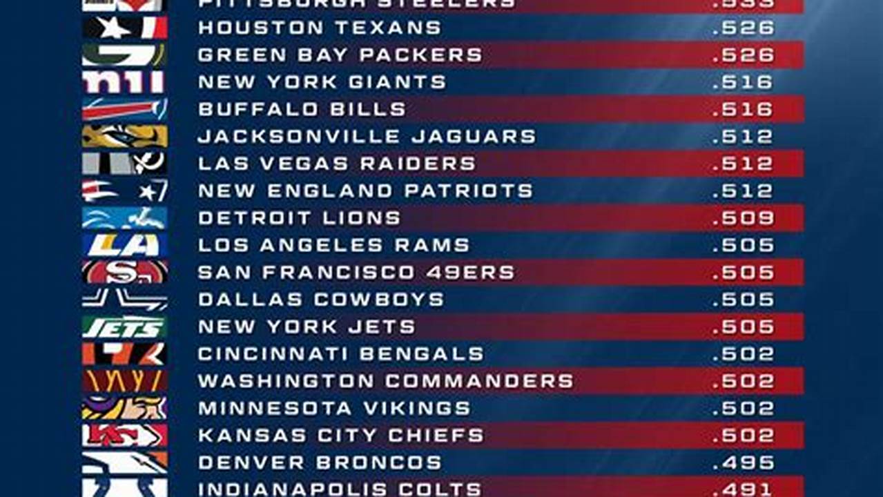 Nfl Strength Of Schedule 2024-2024