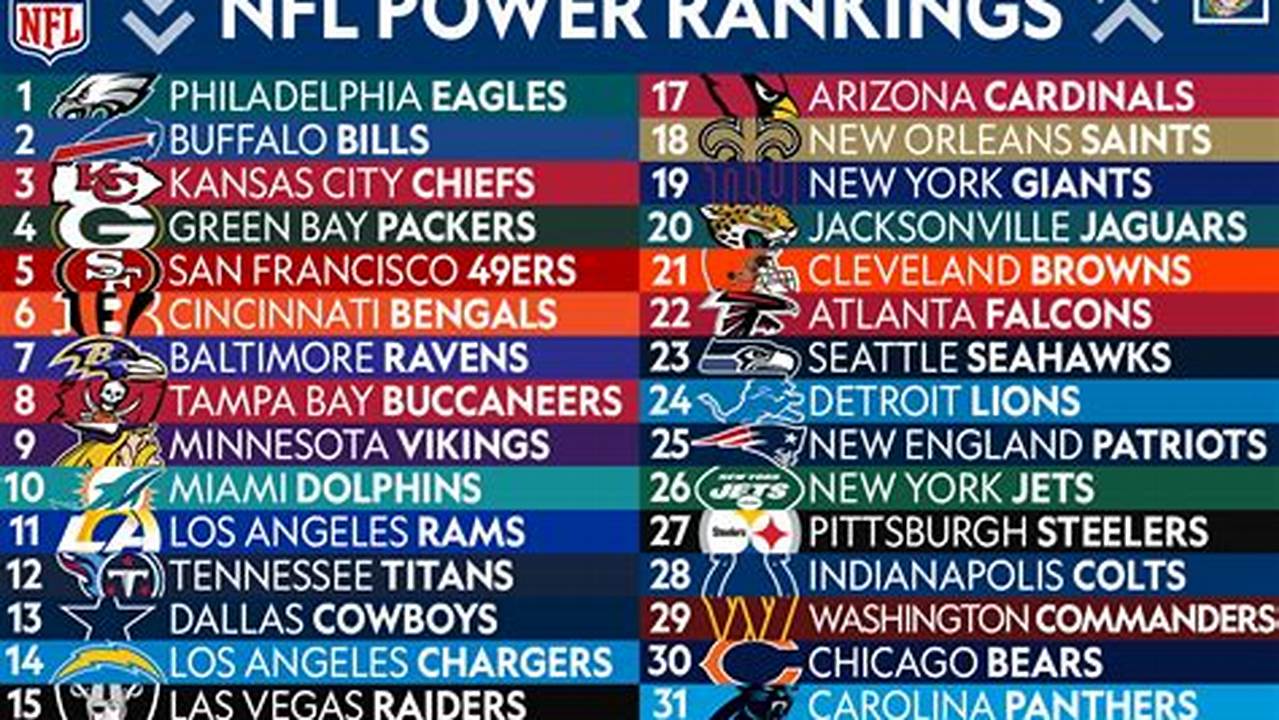 Nfl Teams Power Rankings 2024