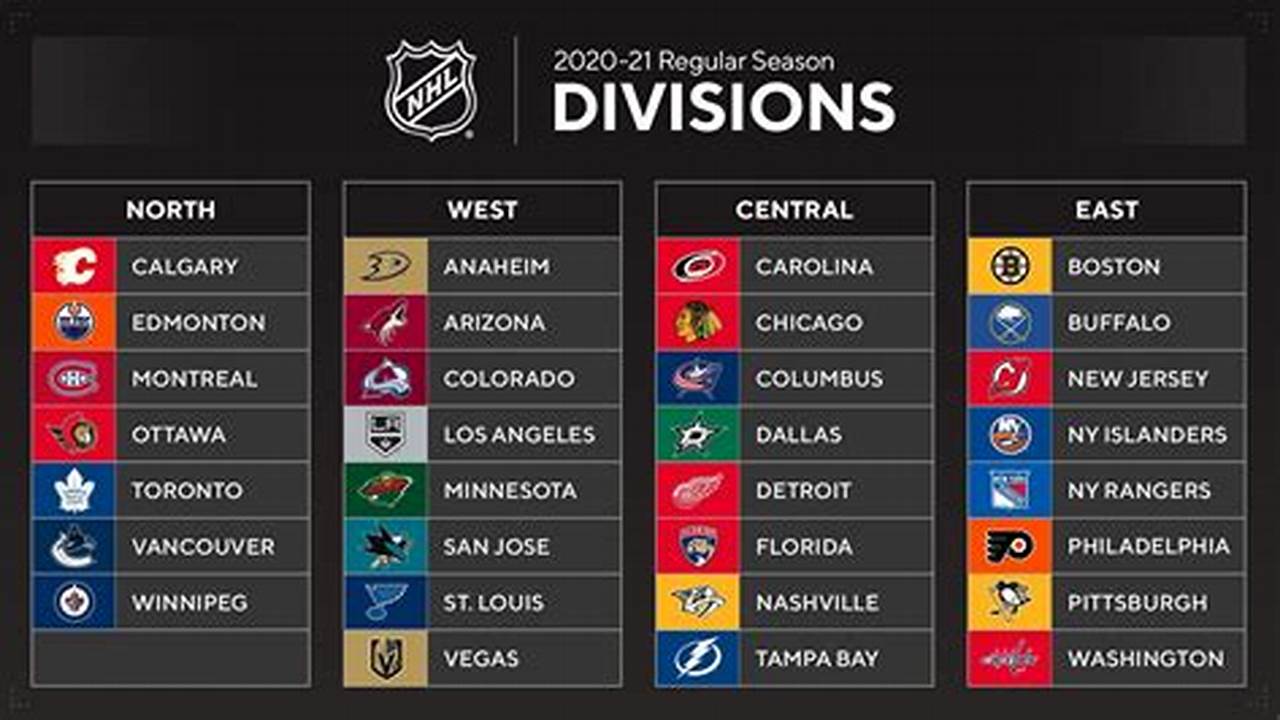 Nhl 2024/24 Season