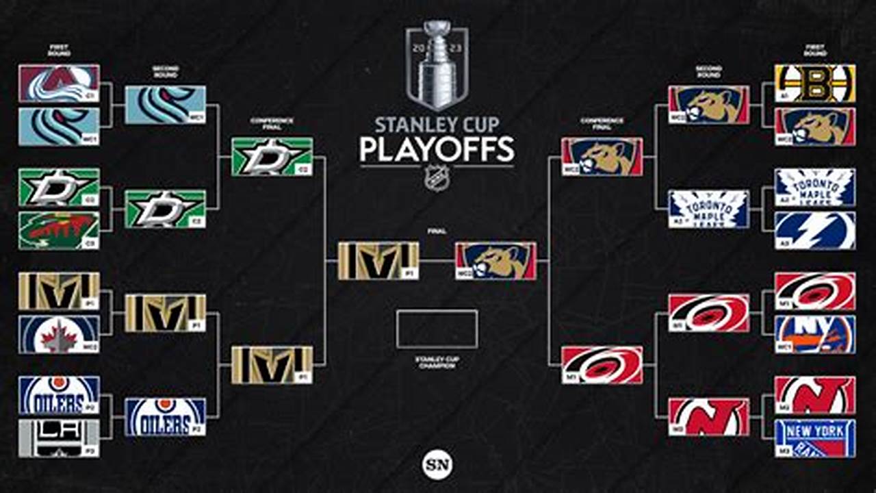 Nhl Championship Odds 2024