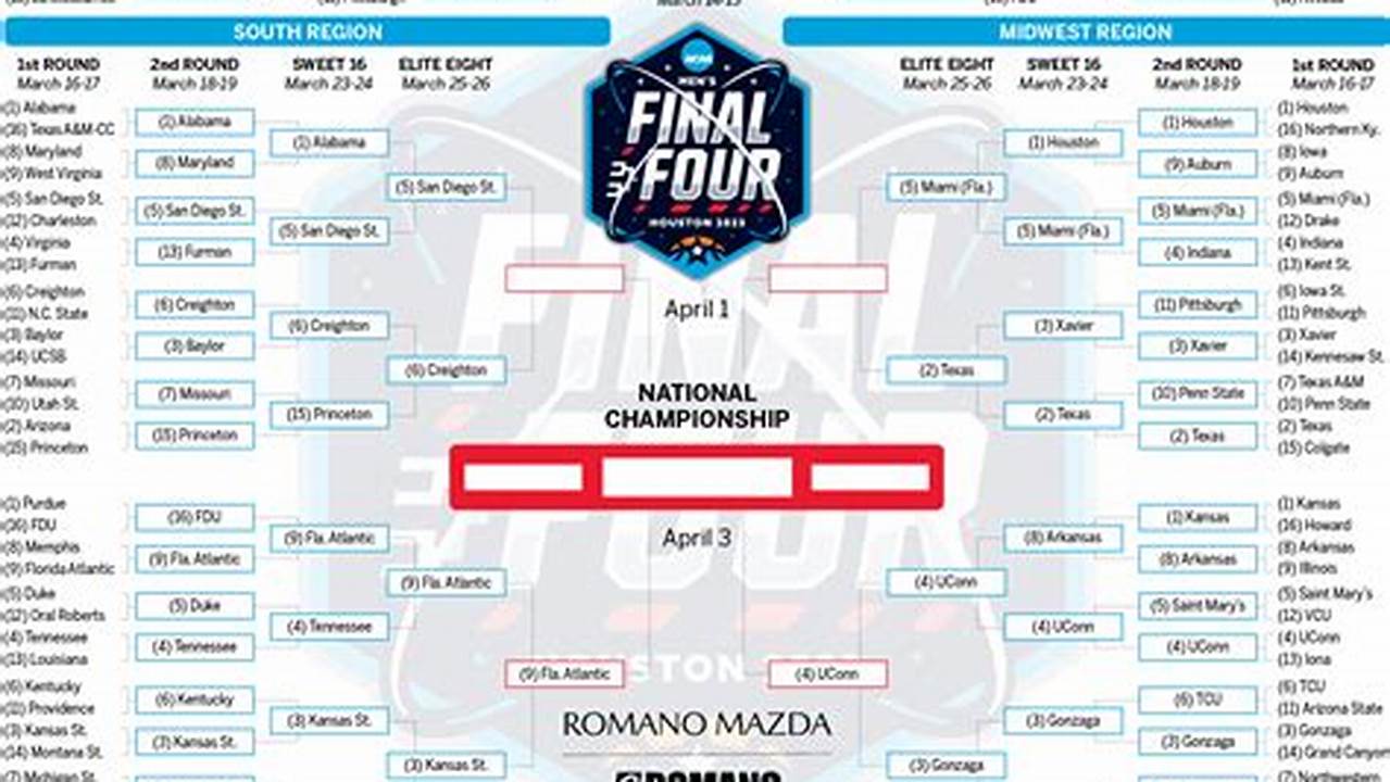 Nick And Ryan Predict Their Elite Eight, Final Four, And Championship Teams For The 2024 Ncaa Tournament., 2024