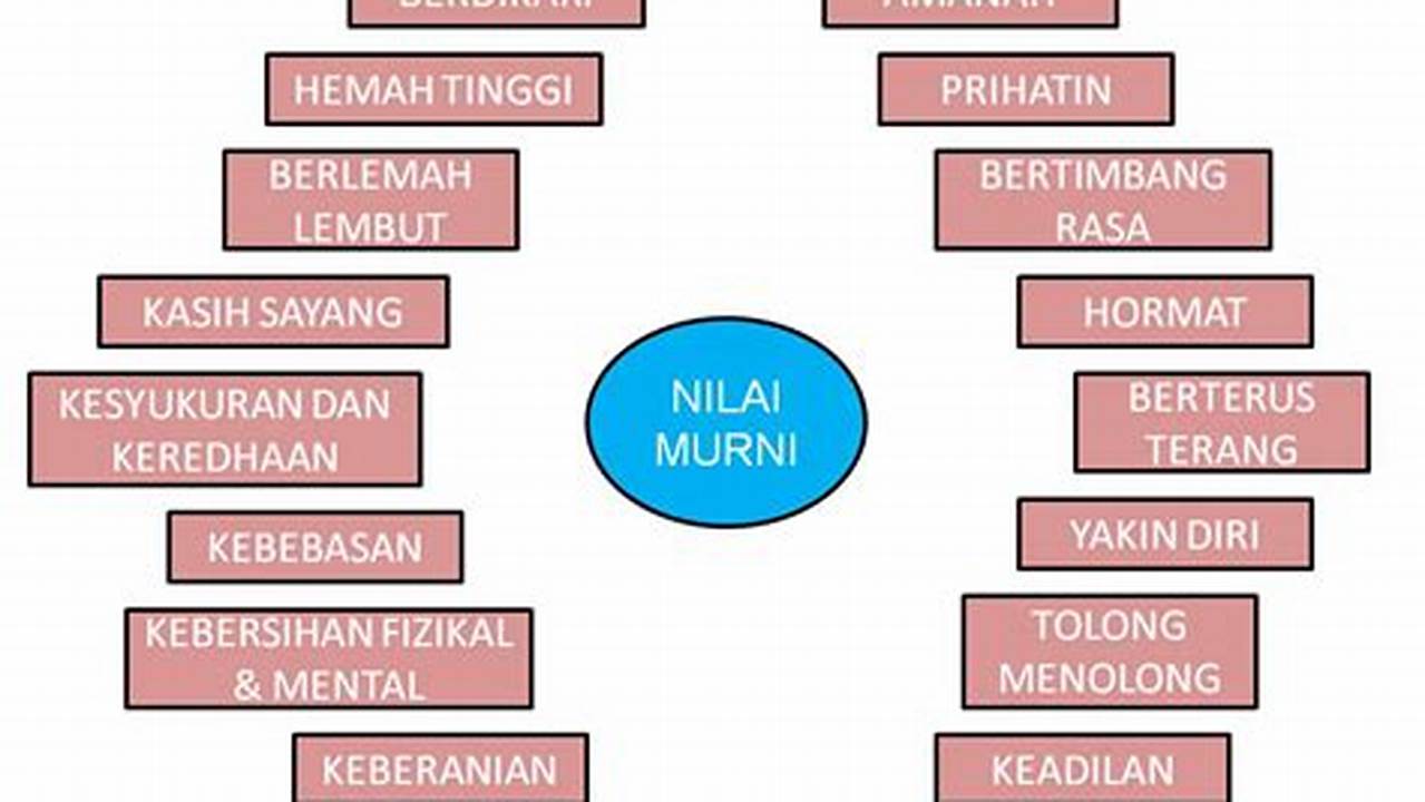 Nilai Sejarah Dan Budaya, Resep4-10k