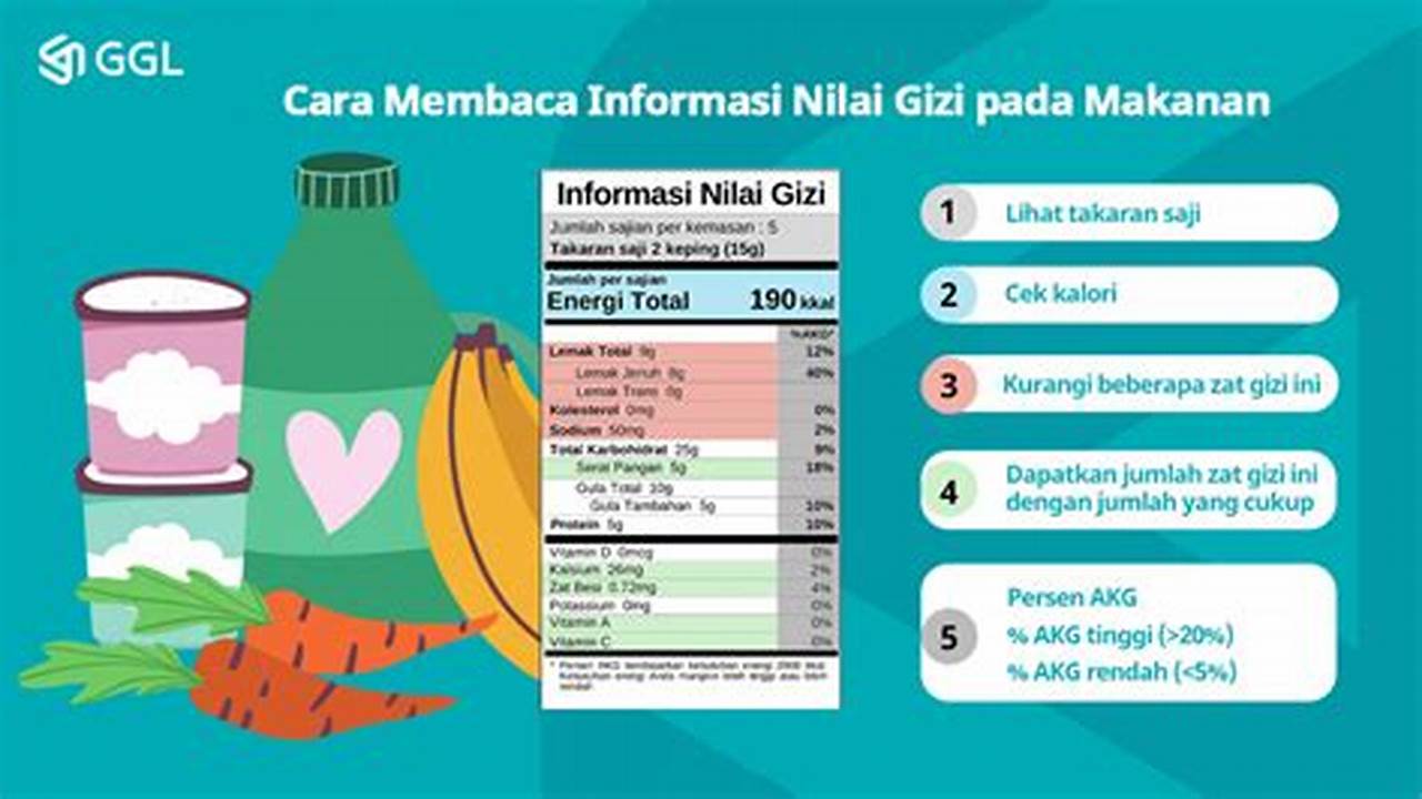 Nilai Gizi, Resep5k