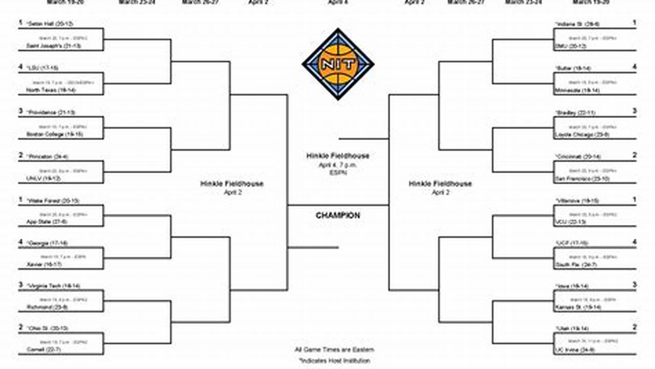 Nit 2024 Bracket Printable