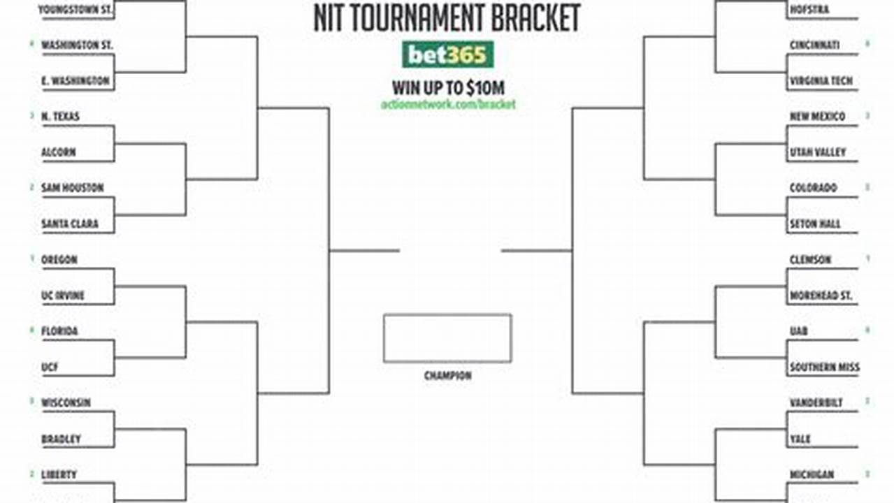 Nit Tournament 2024 Bracketology