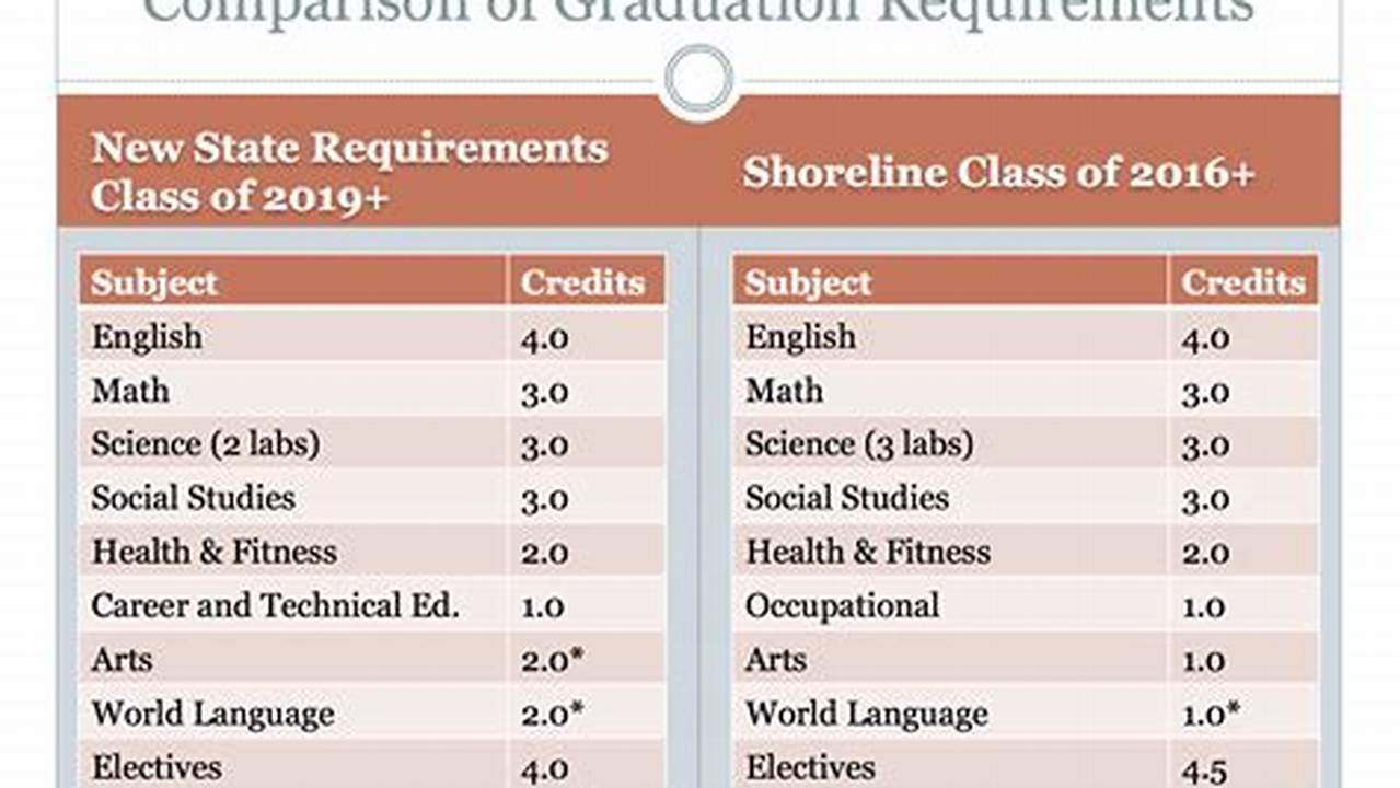 Nj High School Graduation Requirements 2024 State