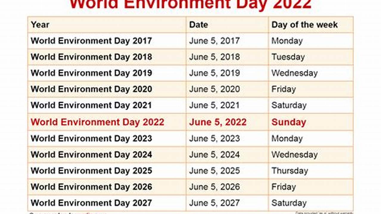 Noble Environmental Holiday Schedule 2024