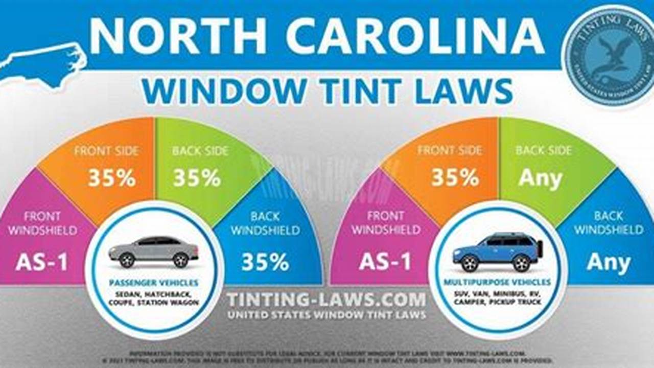 North Carolina Tint Laws 2024