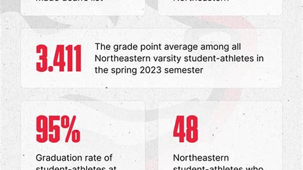 Northeastern University Deans List Spring 2024 Schedule