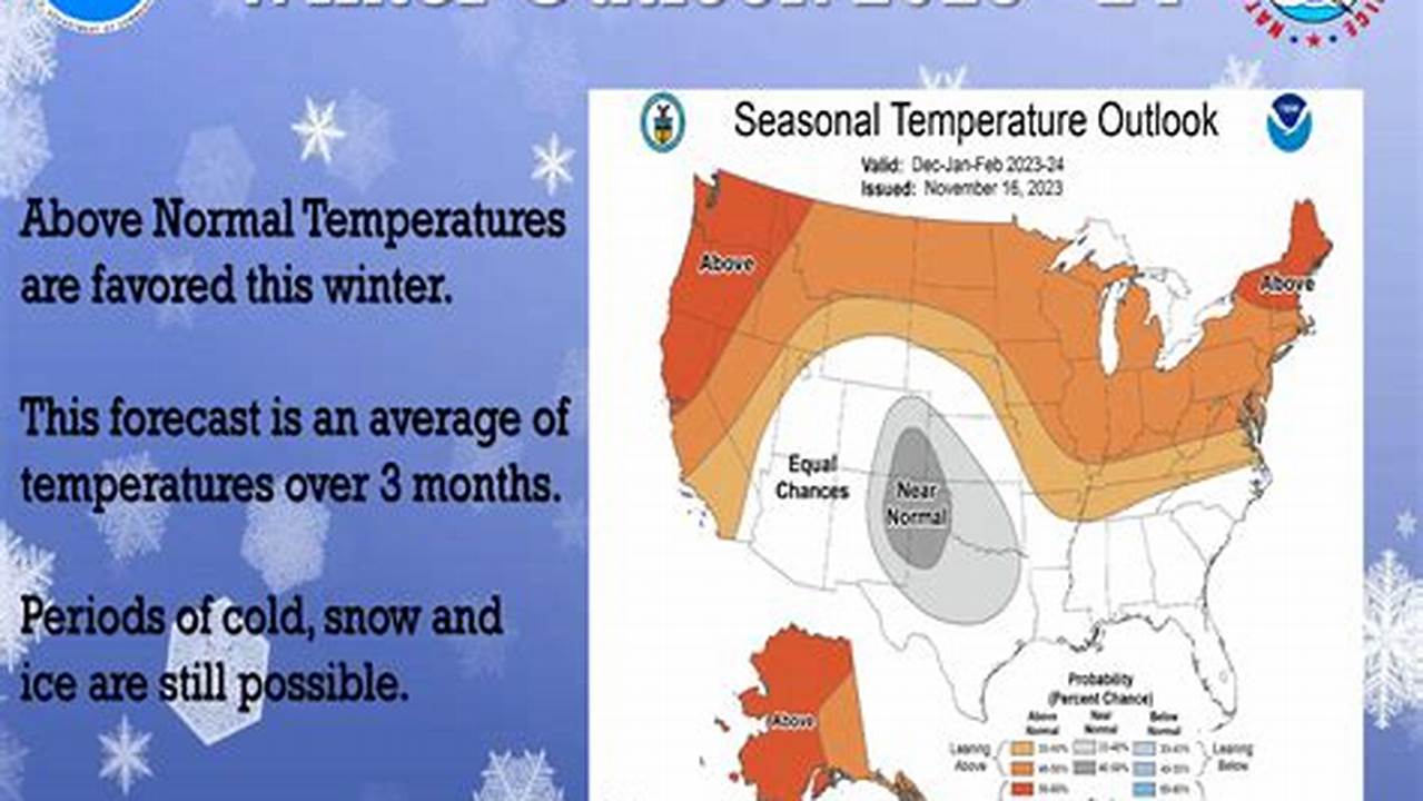 Northern Virginia Winter Forecast 2024