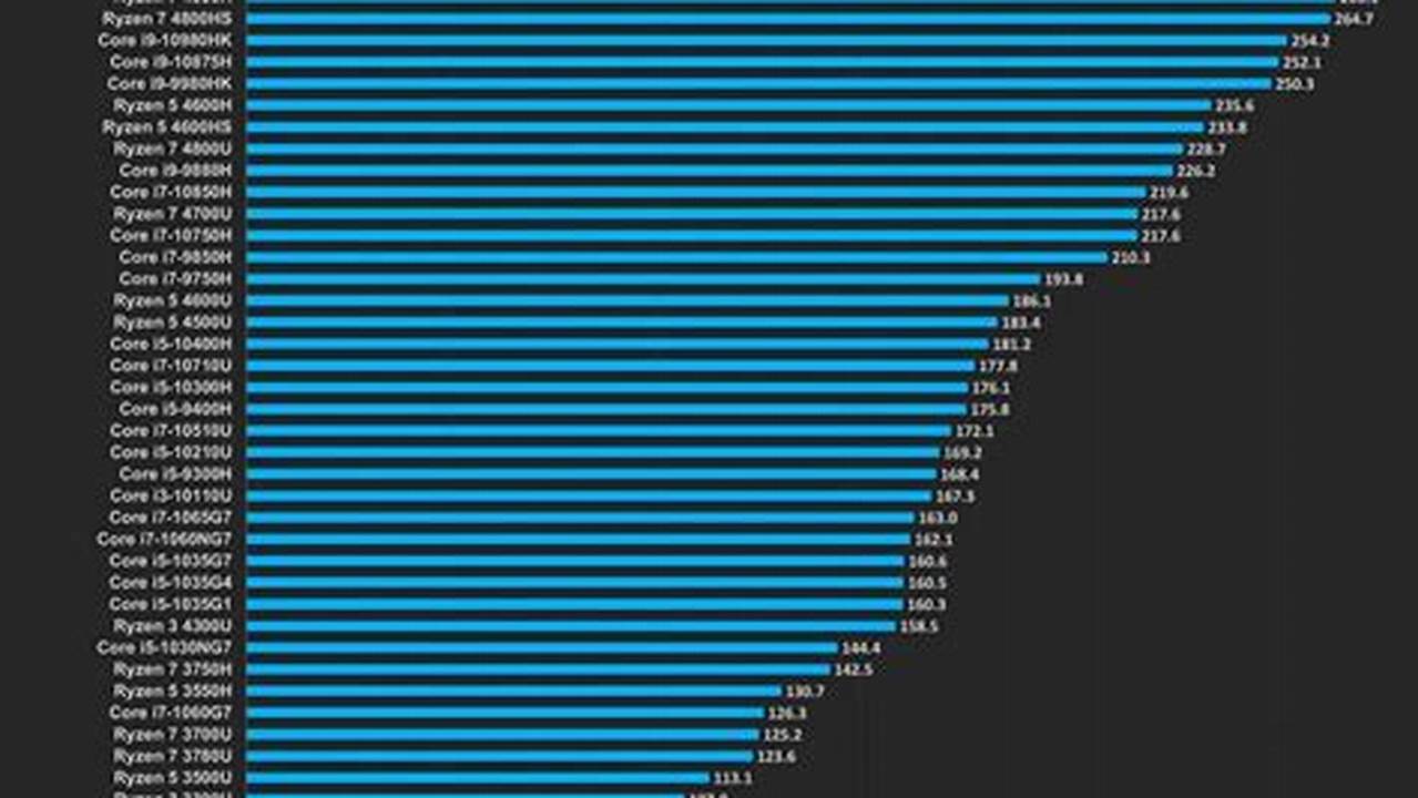 Notebook Ranking 2024