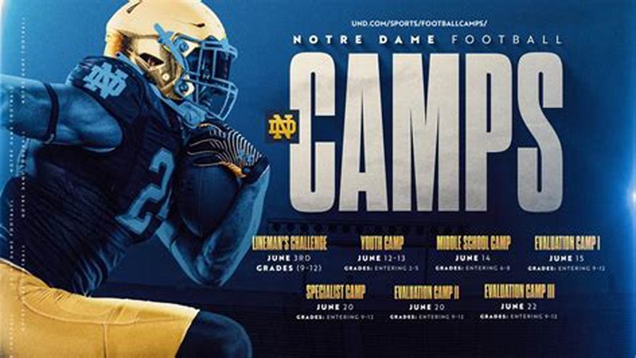 Notre Dame Fall Camp 2024