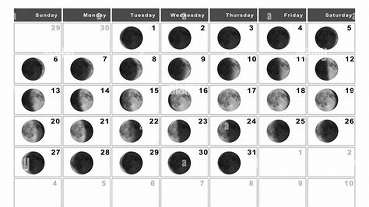 November Moon Phases 2024