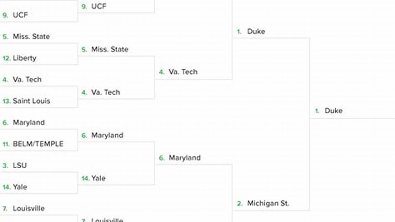 Now, Sportsline&#039;s Advanced Computer Model Has Simulated The Entire 2024 Ncaa Tournament 10,000 Times To Come Up With The Perfect 2024 Ncaa Tournament Bracket And Find Out Which Teams Will Pull Off The., 2024