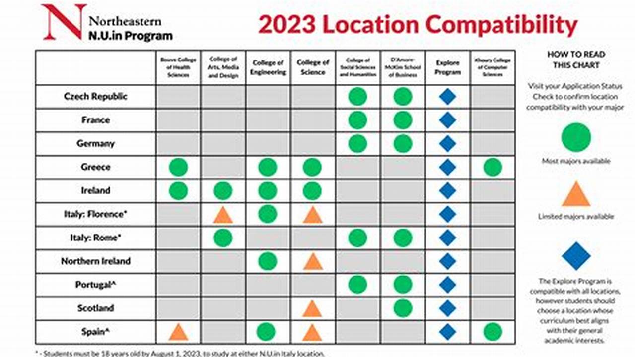 Nuin Locations 2024