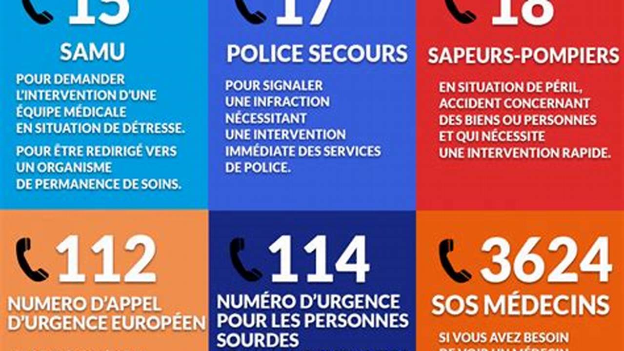 Numéro De Téléphone De La Police En Belgique