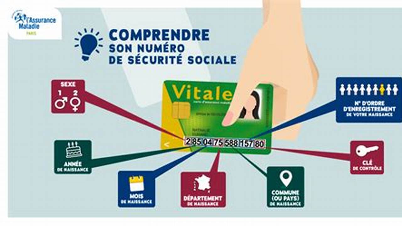 Numéro De Téléphone De La Sécurité Sociale De La Gironde