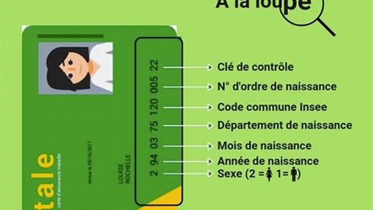 Numéro De Téléphone De La Sécurité Sociale De Roubaix-Tourcoing