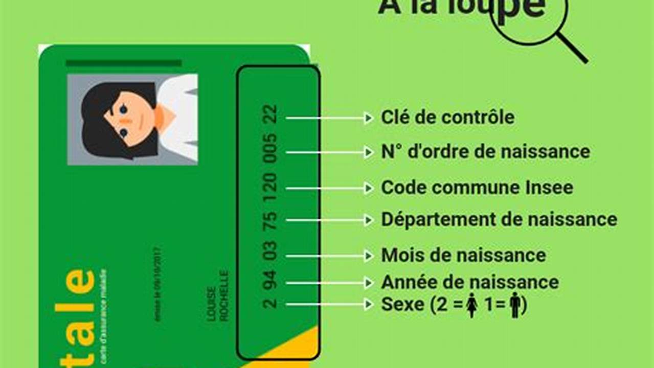Numéro De Téléphone De La Sécurité Sociale De Seine-Saint-Denis