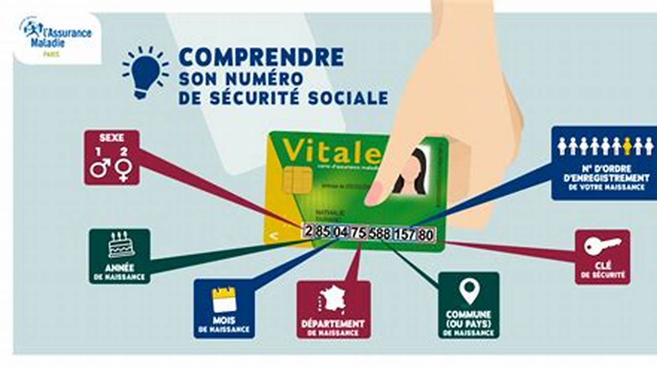 Numéro De Téléphone De La Sécurité Sociale De Val-De-Marne