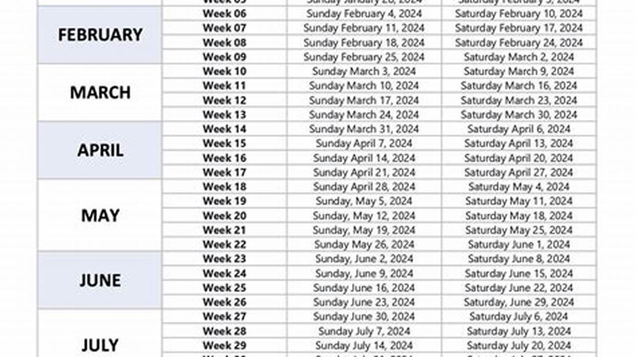 Number Of Weeks In 2024 Year Is 52 Weeks., 2024