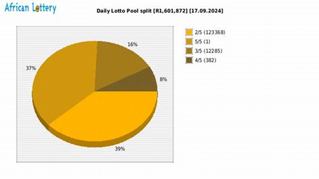 Numbers Matched Winnings Winners Division Pool Total;, 2024