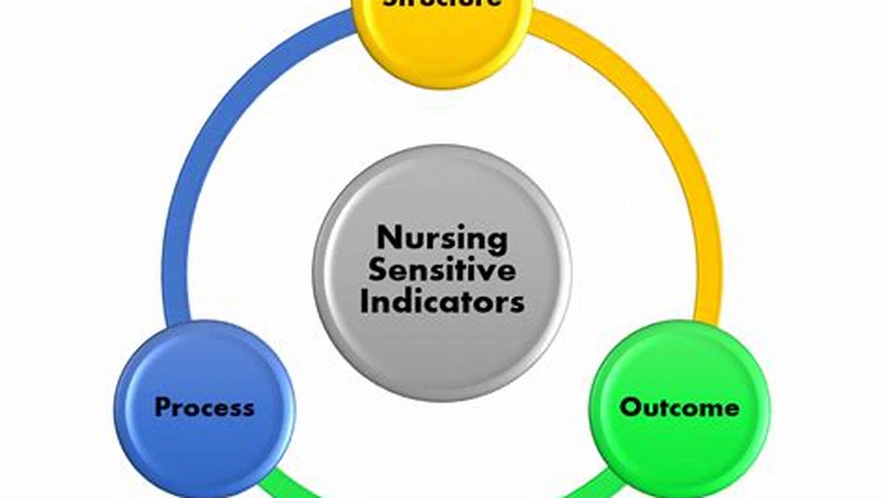 Nursing-Sensitive Indicators 2024