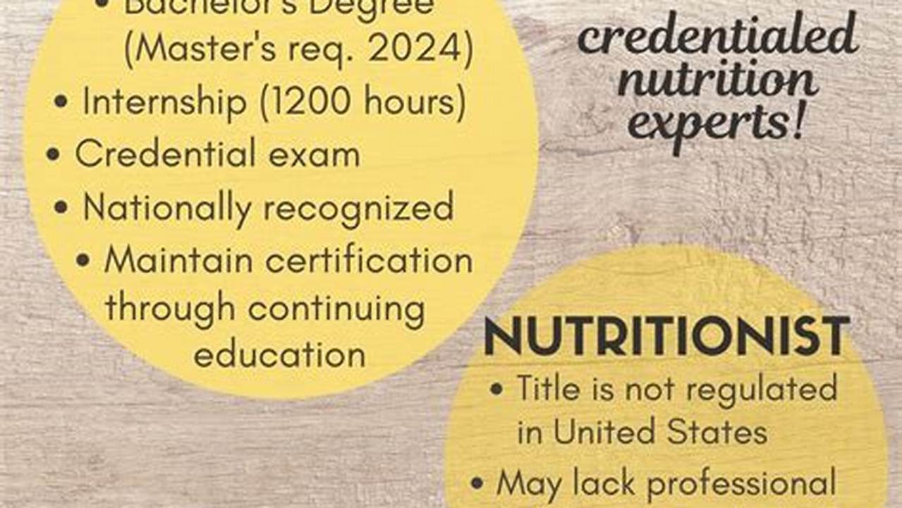 Nutritionist Dietitian Result 2024 Calendar