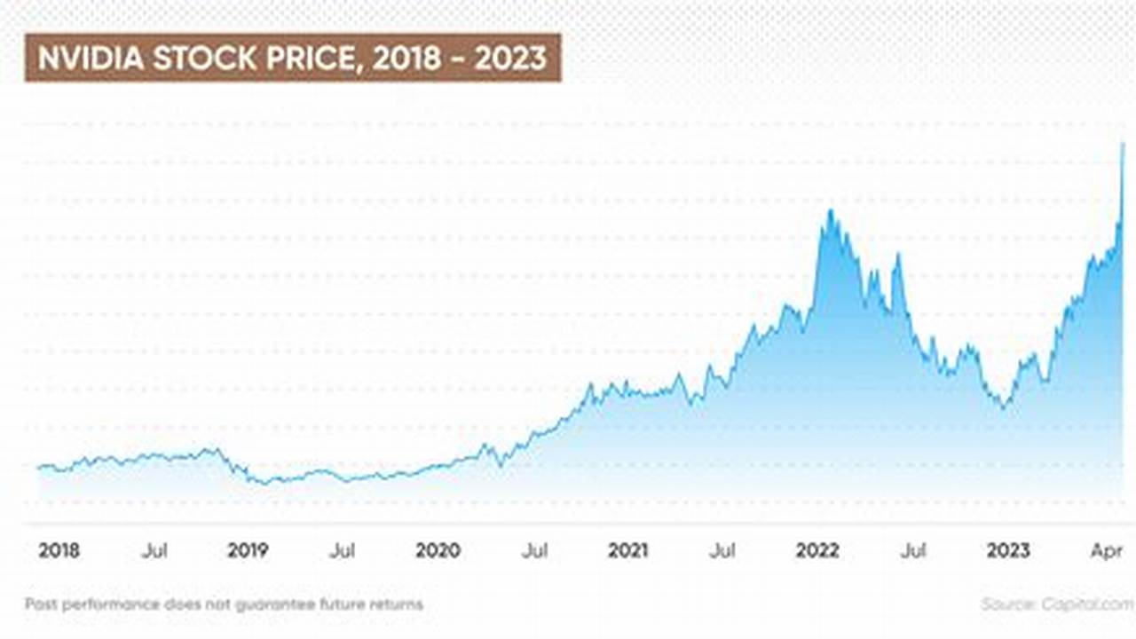 Nvidia Stock Split 2024