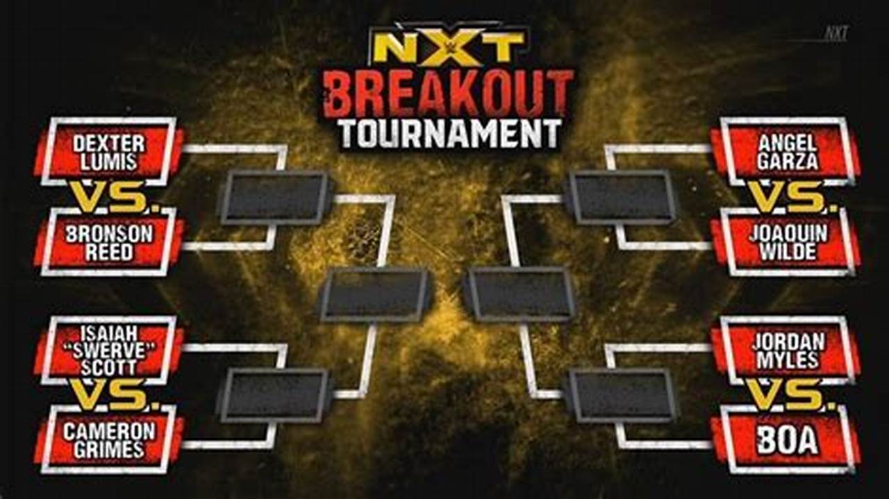 Nxt Men'S Breakout Tournament 2024
