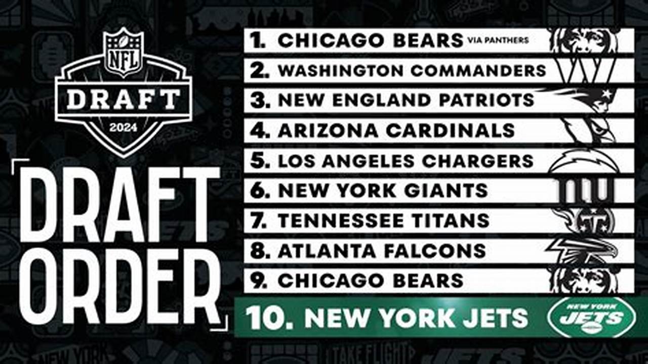Ny Jets 2024 Nfl Draft Picks