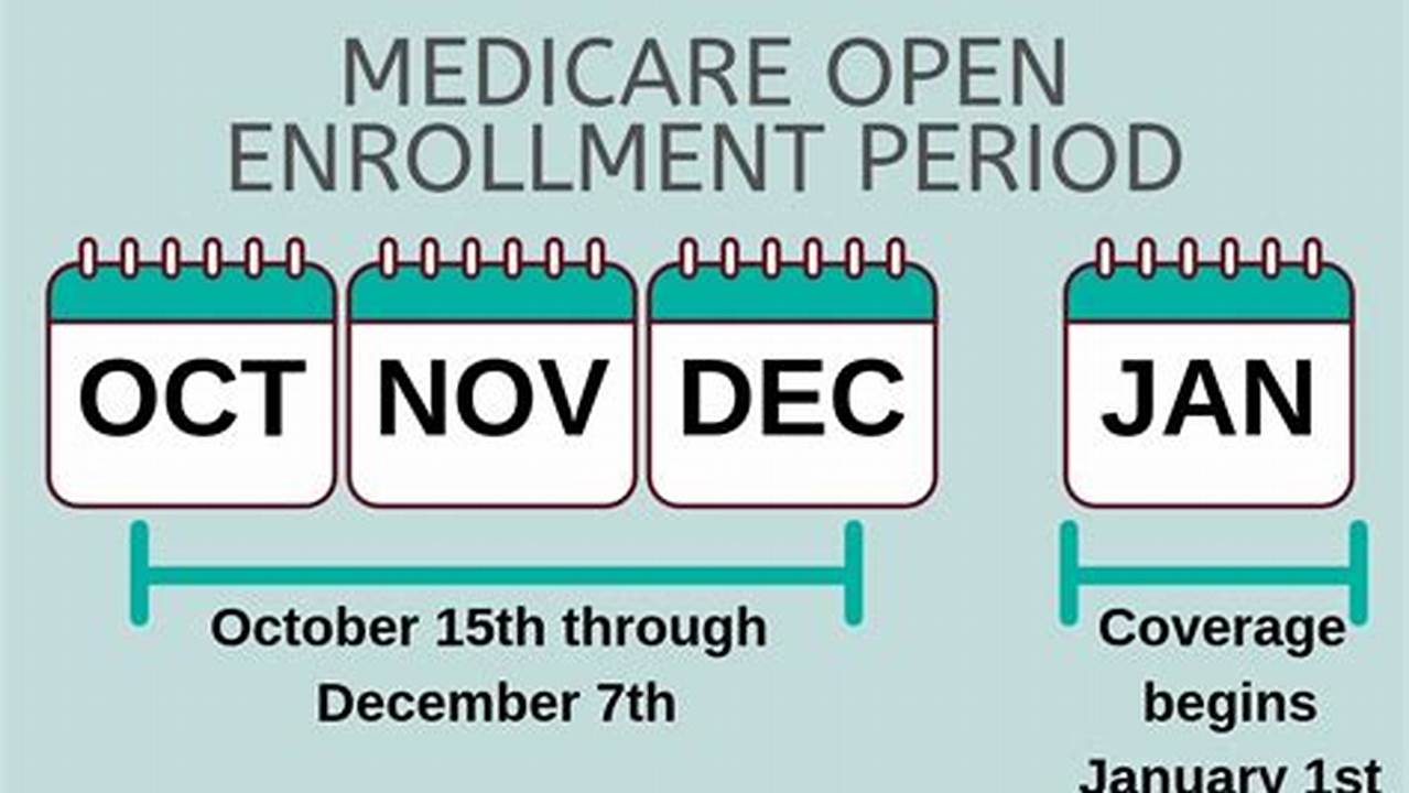 Ny State Of Health Enrollment Period 2024