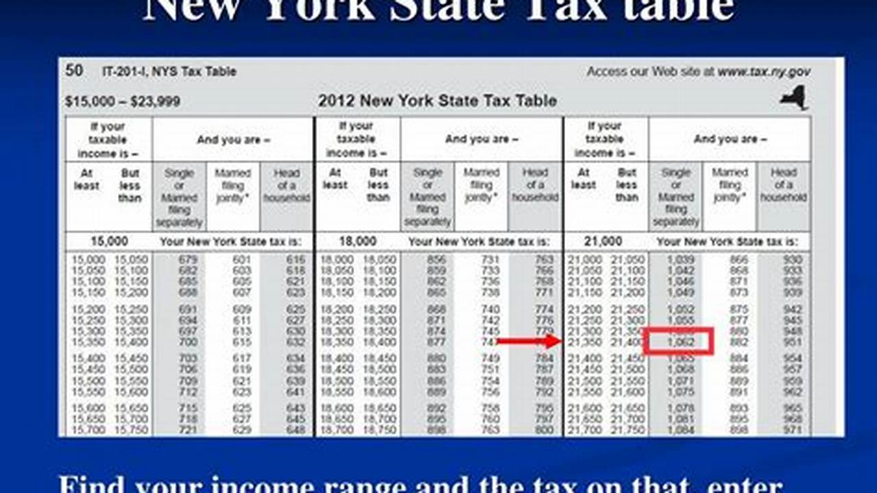 Nyc Tax Calculator 2024