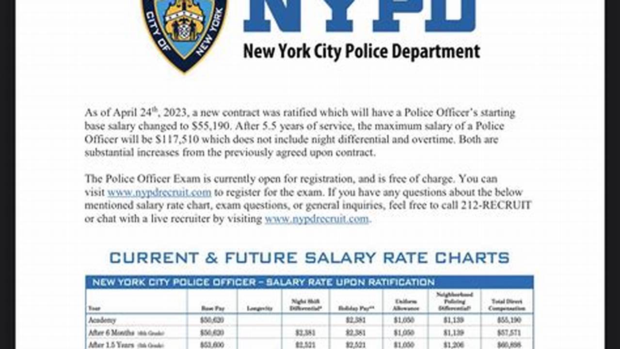 Nypd 2024 Contract