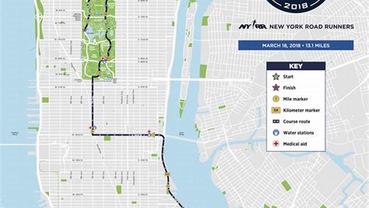 Nyrr Half Marathon 2024