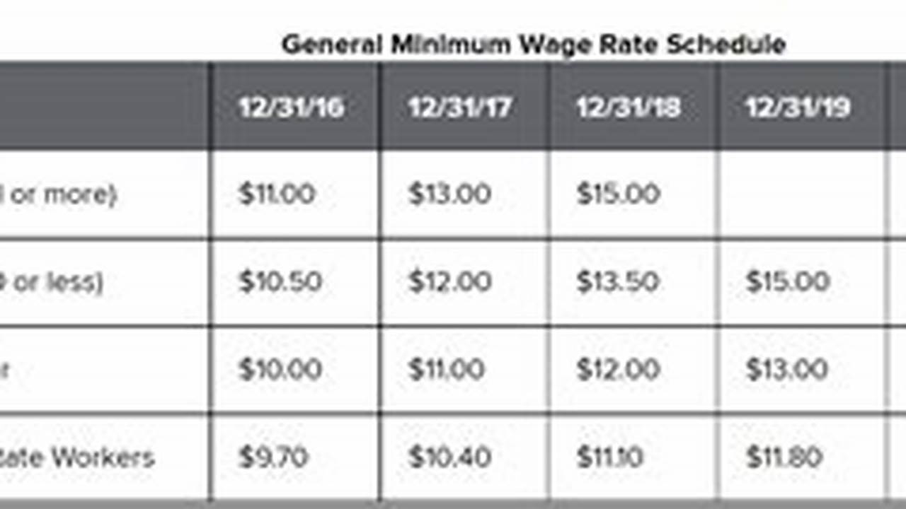 Nys Salary Exempt Minimum 2024