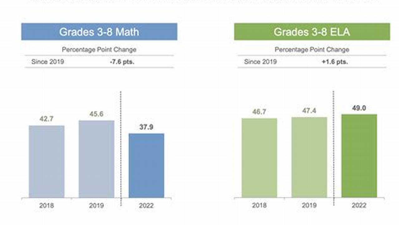 Nys State Test Results 2024