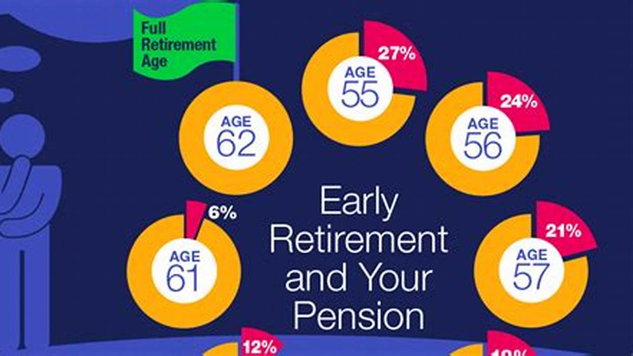 Nys Tier 4 Retirement Incentive 2024