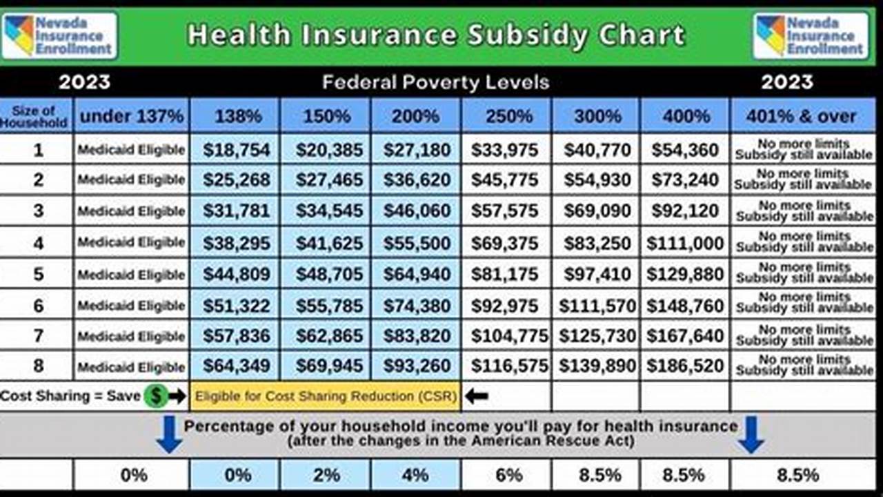 Obama Care Income Limits 2024