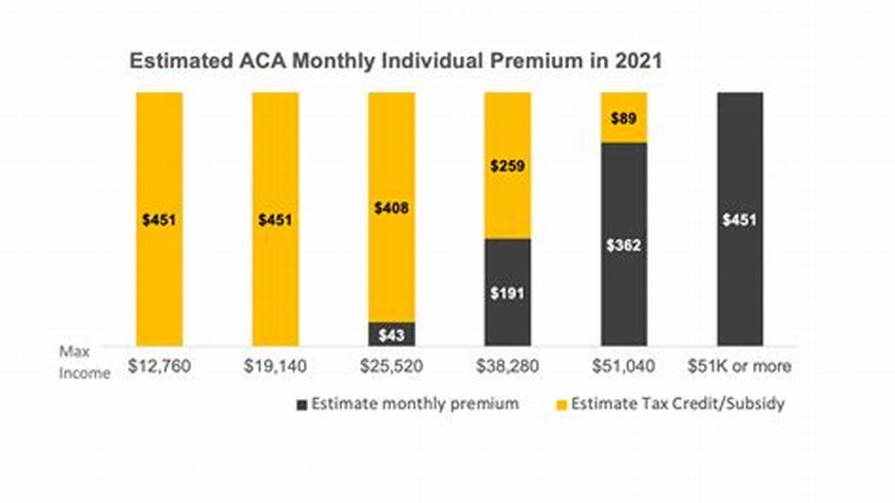 Obama Care Income Limits 2024 Chart