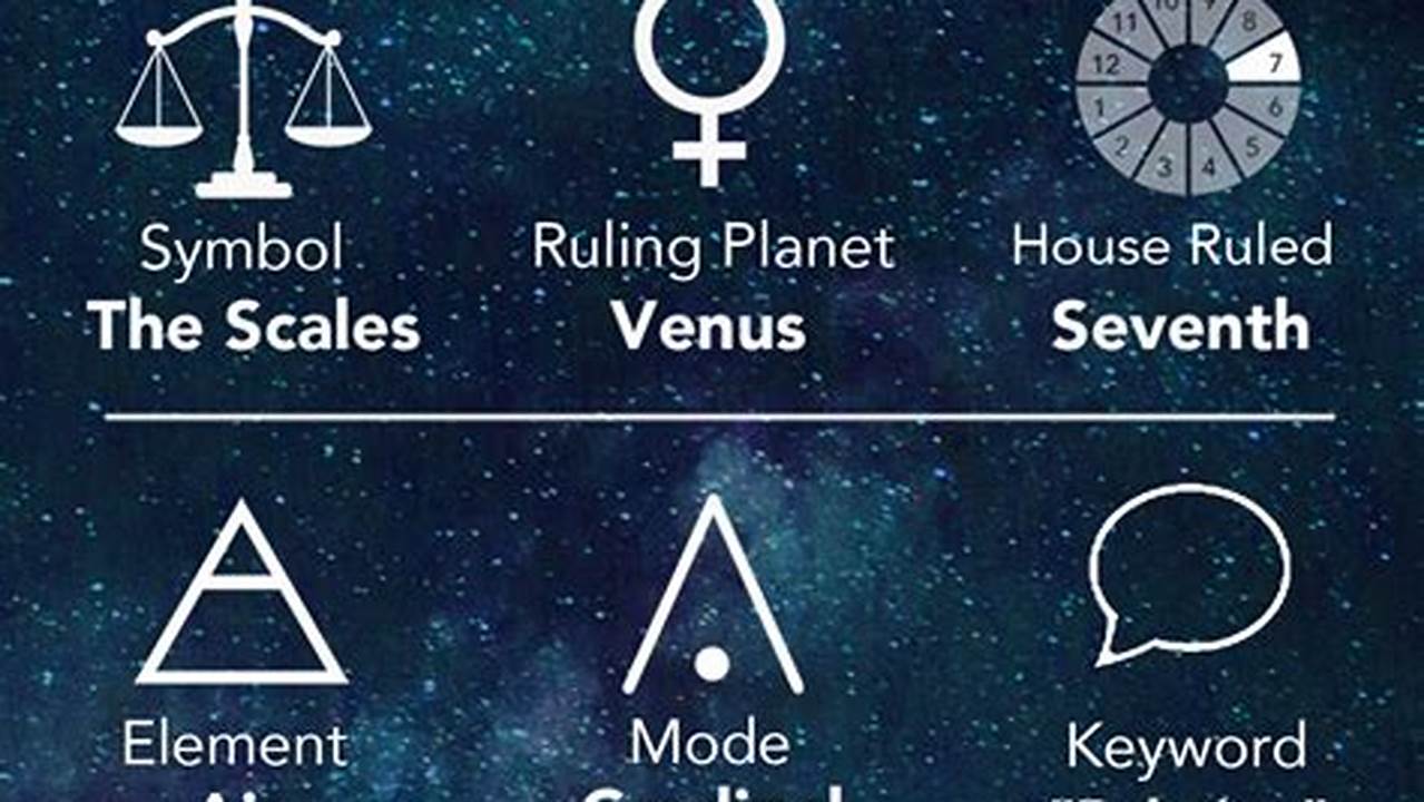 October Astrology 2024
