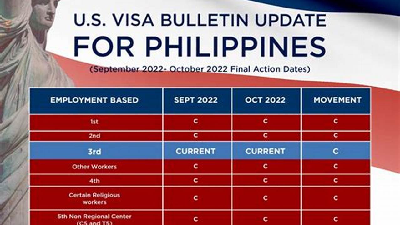 October Visa Bulletin 2024